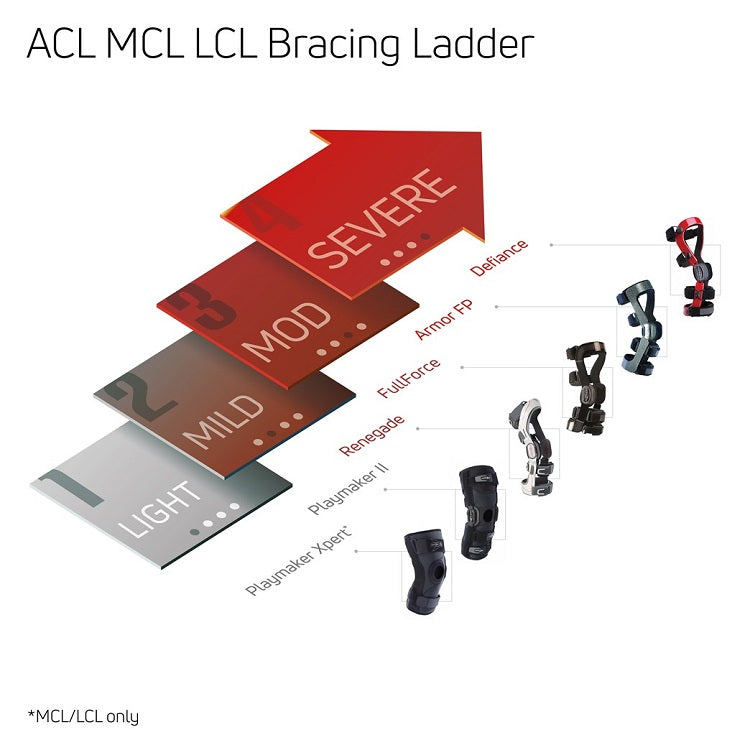 FullForce ACL